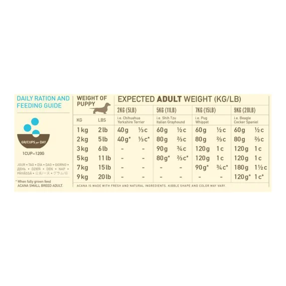 Acana Small Breeed Puppy Hrana za Pse kg